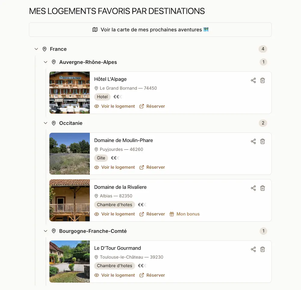 Bivo Moto favourite accommodations organised by destination and region